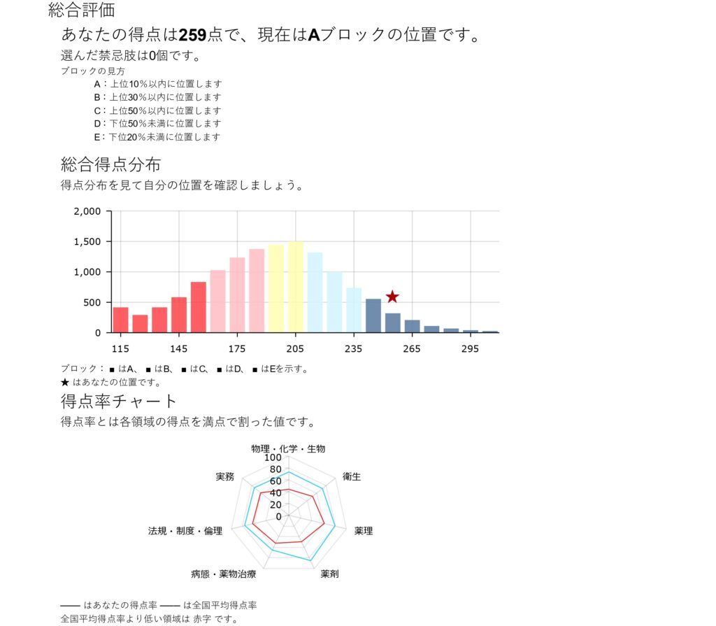 薬ゼミ 全国統一模試 解答解説集 - 本