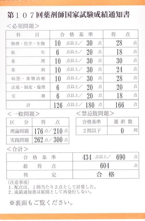 薬ゼミ統一模試の成績大公開！講師が薬剤師国家試験合格のために実践し 