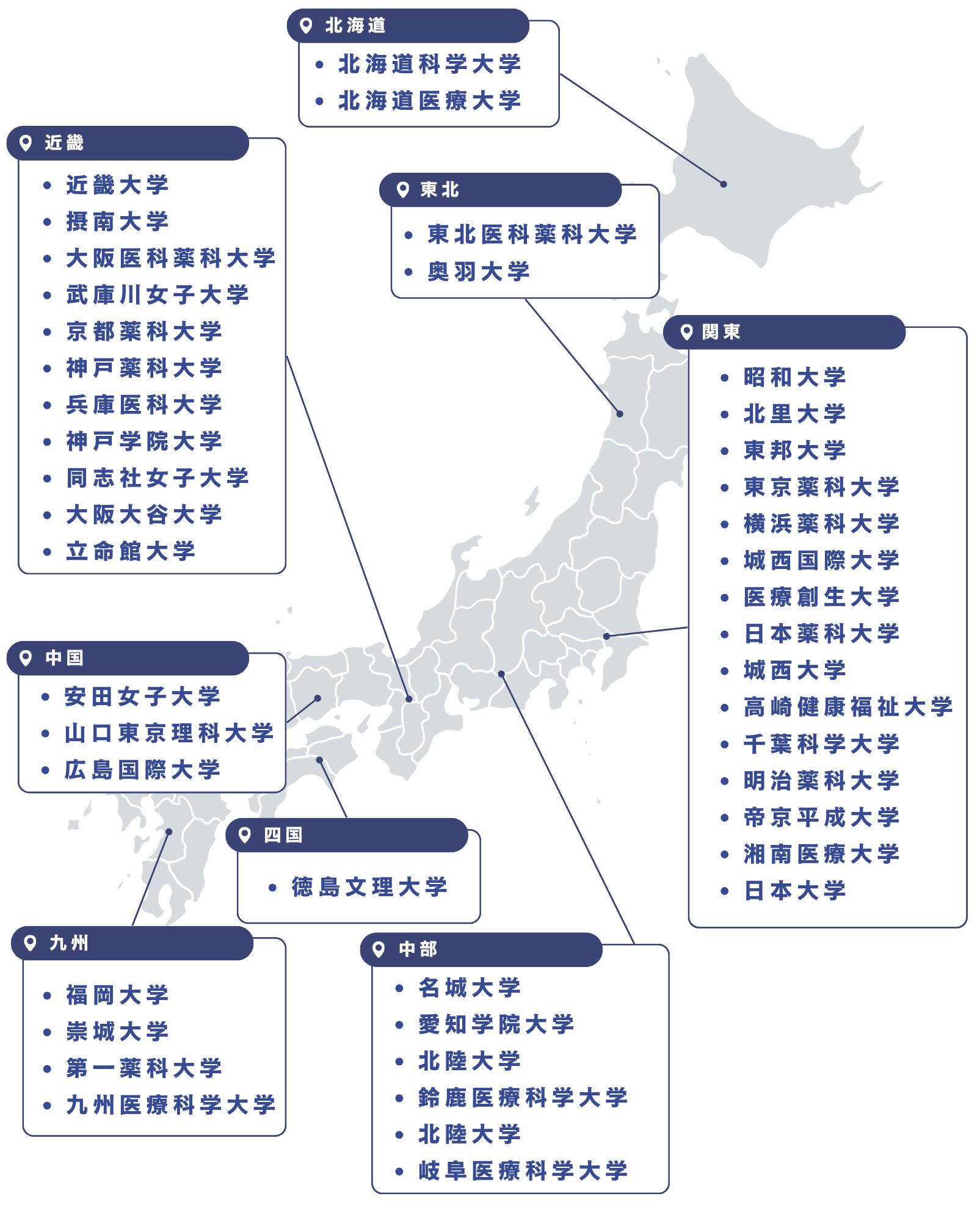 受講生の出身大学一覧