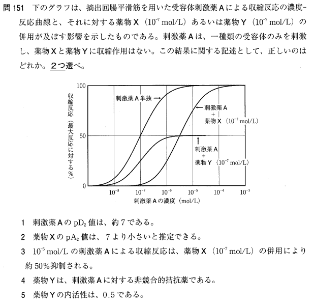 方剤論 中医薬大学基準 解説付き】111回薬剤師国家試験 問151～問195 理論 薬理・薬剤・病態